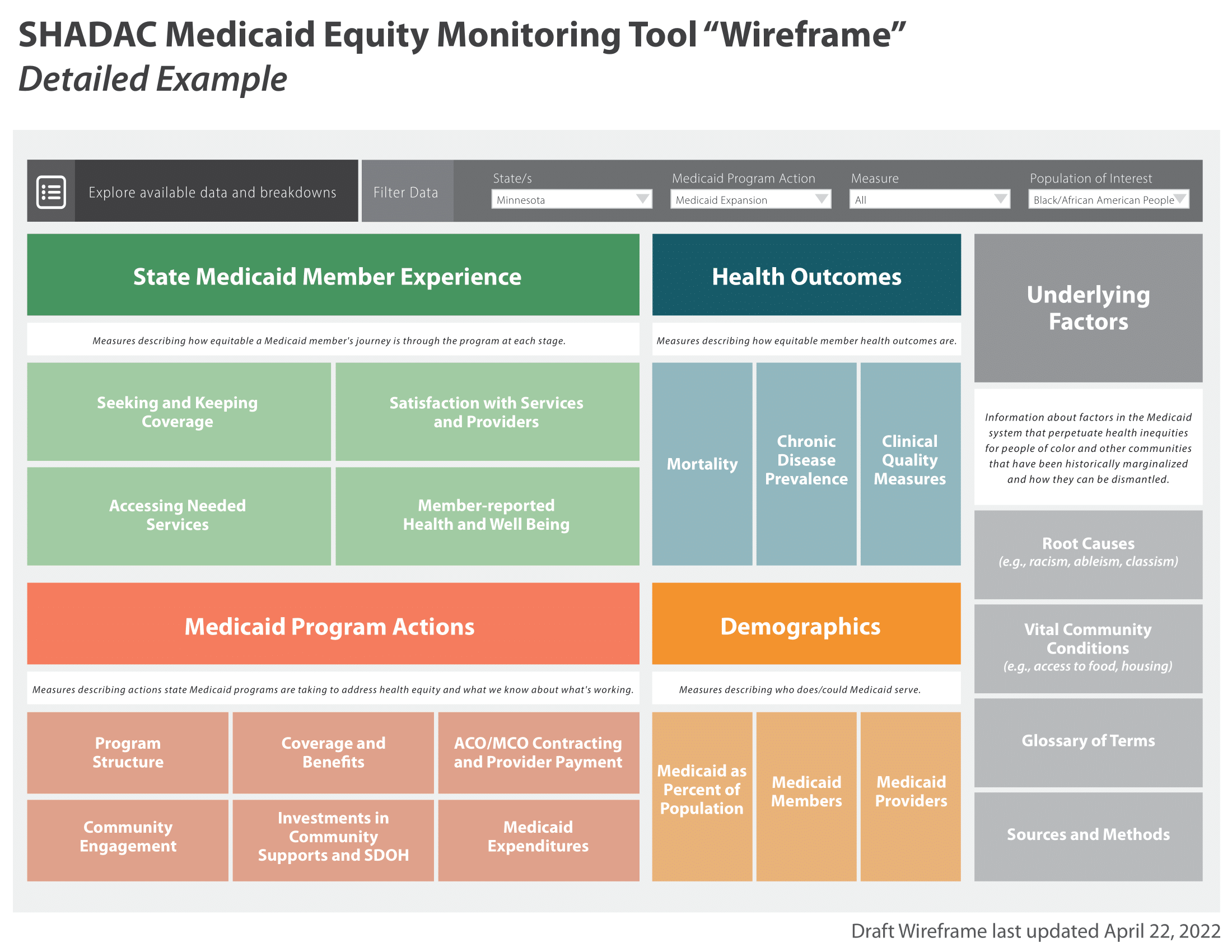 medicaid equity monitoring tool wireframe image